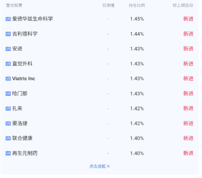 稳健的全球医疗基金，可直接在股票账户购买丨1分钟了解一只吾股好基