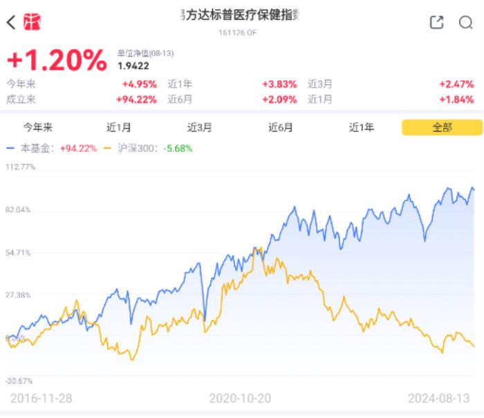 稳健的全球医疗基金，可直接在股票账户购买丨1分钟了解一只吾股好基