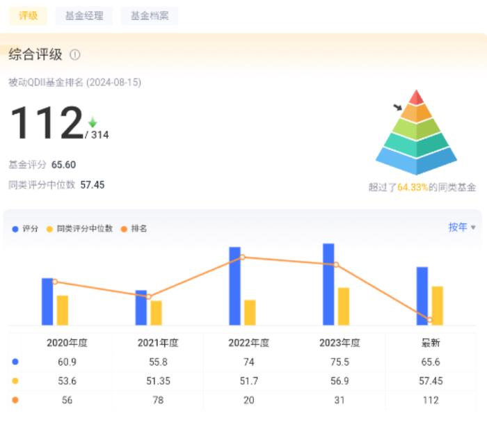 稳健的全球医疗基金，可直接在股票账户购买丨1分钟了解一只吾股好基