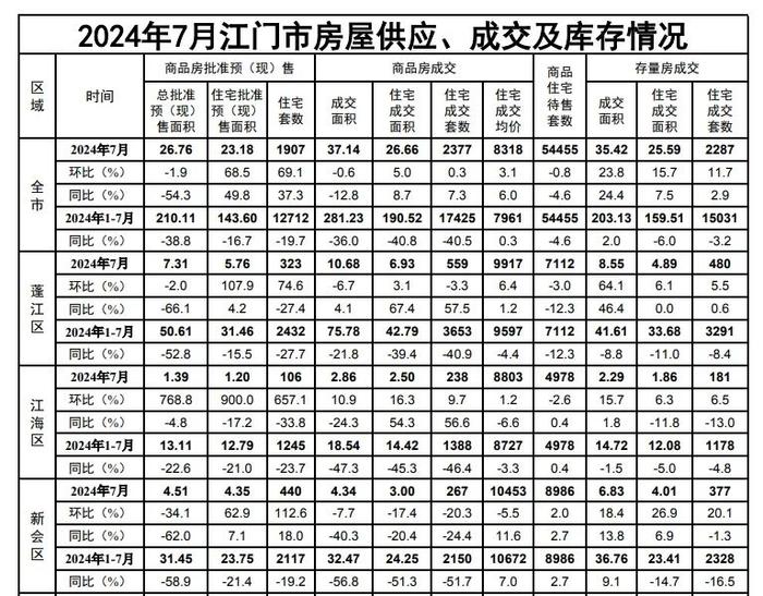 事关公积金！江门这两项新政，今天起实施！