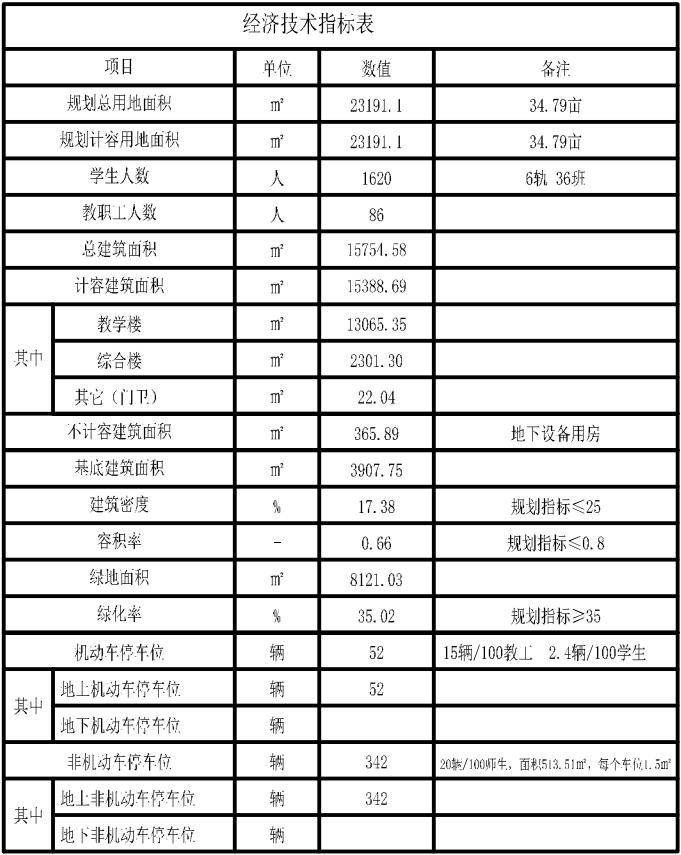 规划36个班，石家庄将新建一小学！