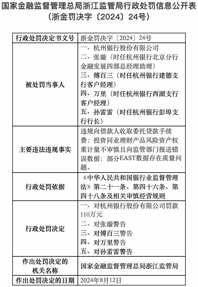 向监管部门报送错误数据，杭州银行又收百万级罚单！