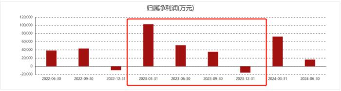 “汤臣倍健”们的供应商赚麻了