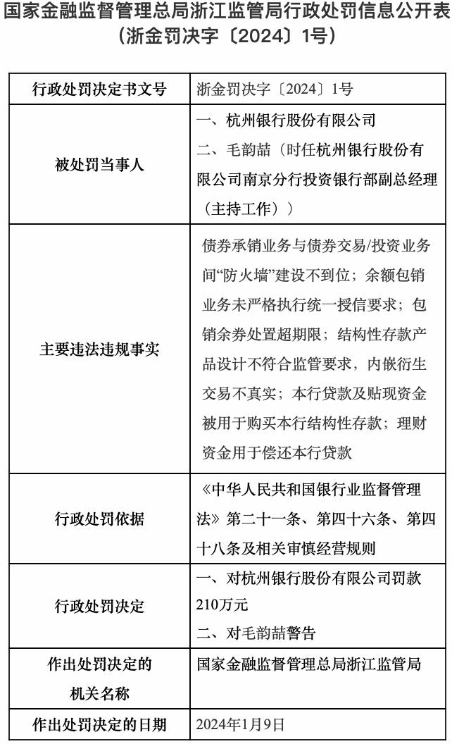 向监管部门报送错误数据，杭州银行又收百万级罚单！