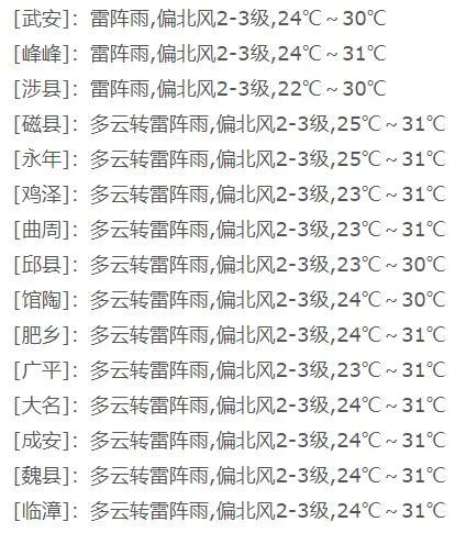 暴雨预警！邯郸周末降雨范围扩大！