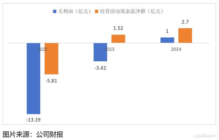 收入大增52.2%，零跑（09863）2024年上半年业绩都有哪些“猛料”？