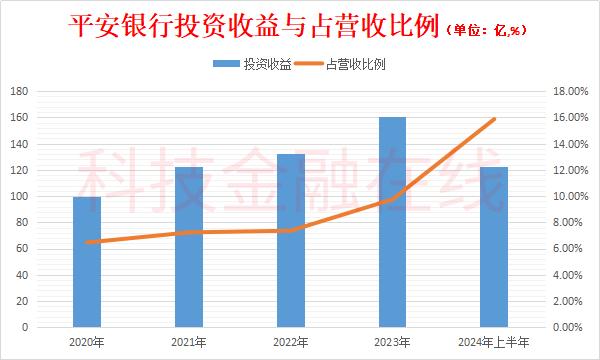 利息不够 投资来凑 银行开始一门心思“炒债”