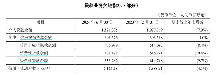 平安银行首次中期分红 高管回应零售转型、地产业务布局热点