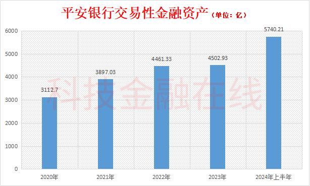 利息不够 投资来凑 银行开始一门心思“炒债”