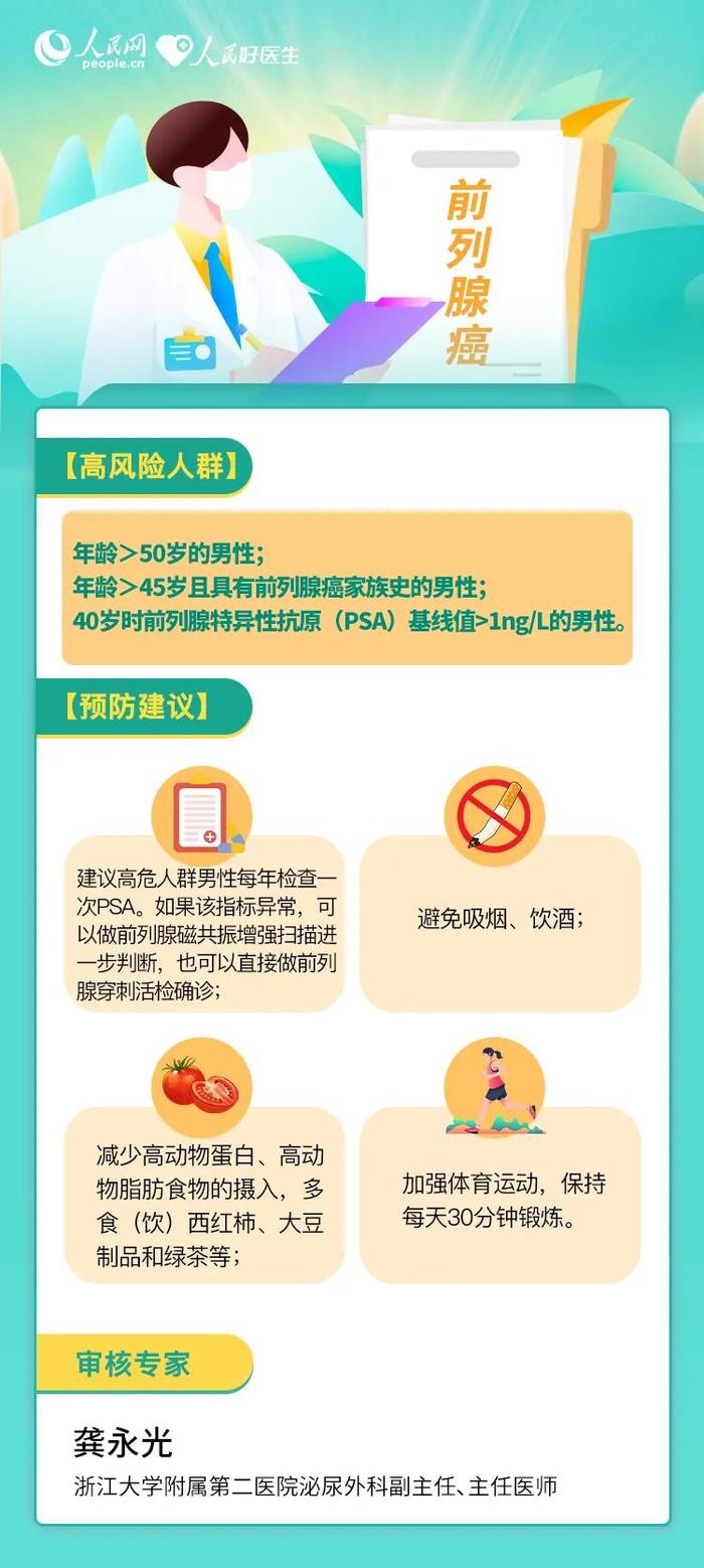 警惕！常见的这6种癌症，如何早预防？