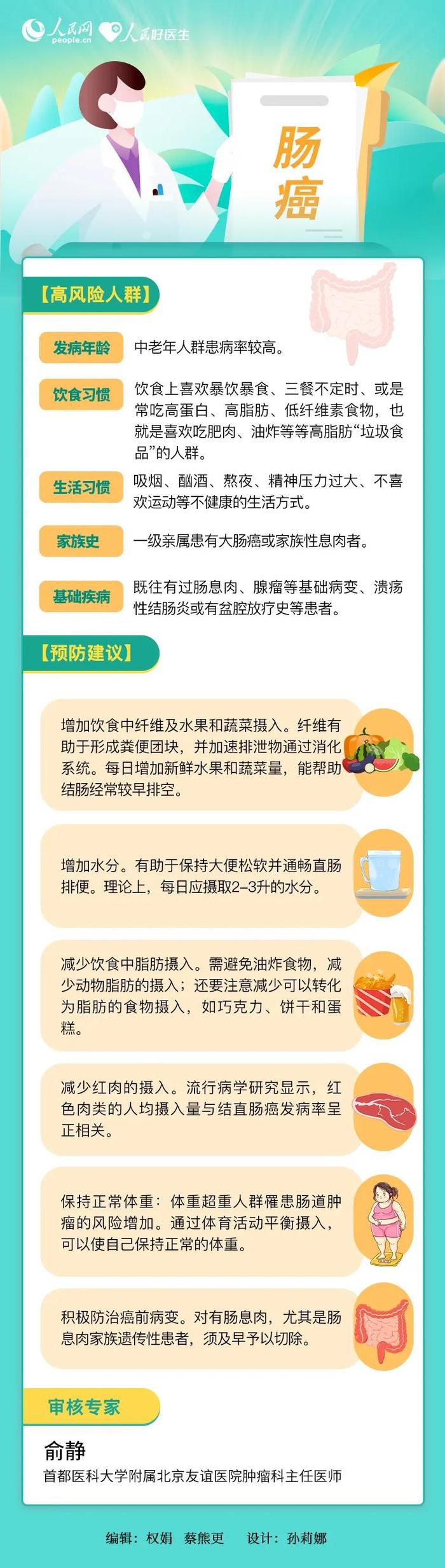 警惕！常见的这6种癌症，如何早预防？