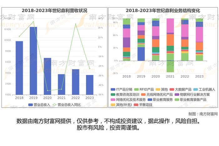 华为海思芯片7大核心龙头股，这篇文章帮你都梳理清楚了