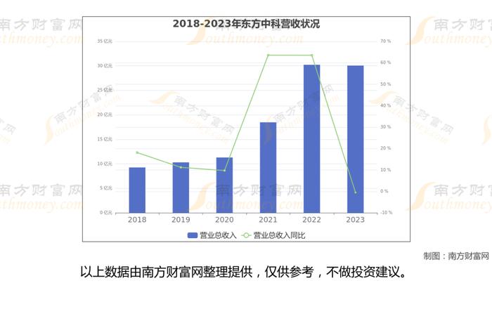 华为海思芯片7大核心龙头股，这篇文章帮你都梳理清楚了