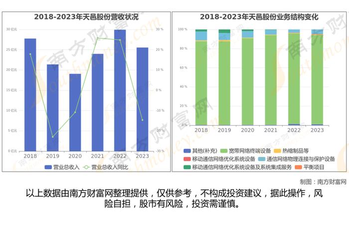 华为海思芯片7大核心龙头股，这篇文章帮你都梳理清楚了