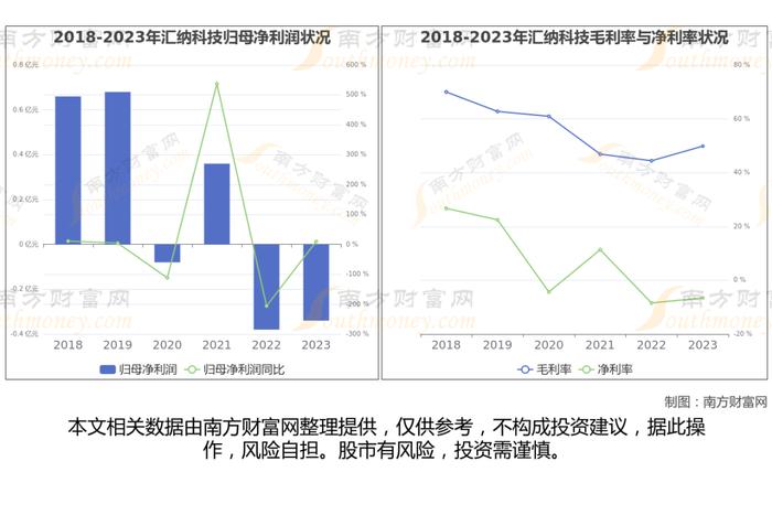 华为海思芯片7大核心龙头股，这篇文章帮你都梳理清楚了