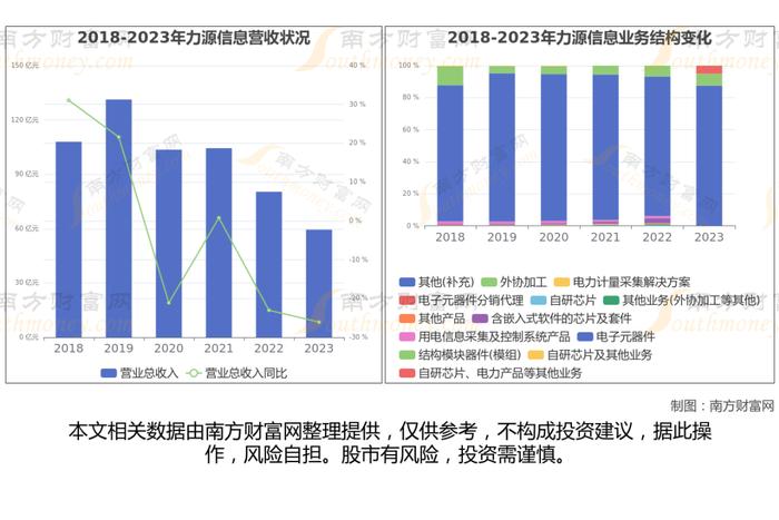 华为海思芯片7大核心龙头股，这篇文章帮你都梳理清楚了