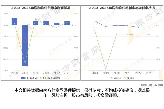 华为海思芯片7大核心龙头股，这篇文章帮你都梳理清楚了