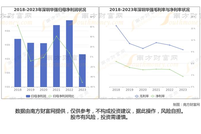 华为海思芯片7大核心龙头股，这篇文章帮你都梳理清楚了