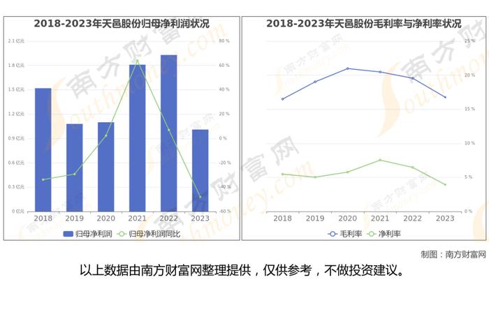 华为海思芯片7大核心龙头股，这篇文章帮你都梳理清楚了