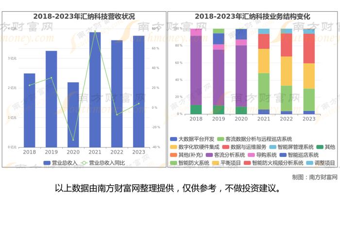 华为海思芯片7大核心龙头股，这篇文章帮你都梳理清楚了