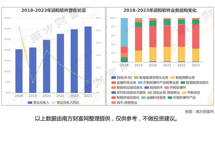 华为海思芯片7大核心龙头股，这篇文章帮你都梳理清楚了