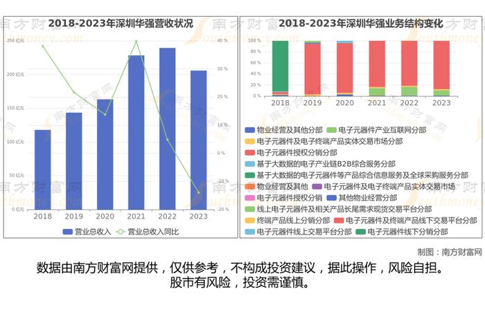 华为海思芯片7大核心龙头股，这篇文章帮你都梳理清楚了