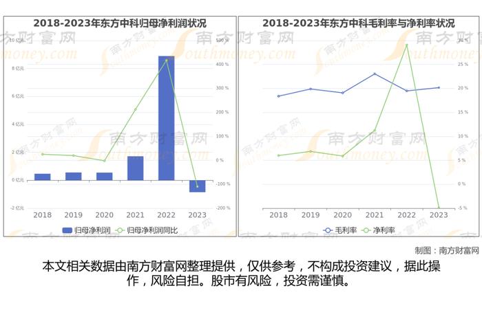 华为海思芯片7大核心龙头股，这篇文章帮你都梳理清楚了