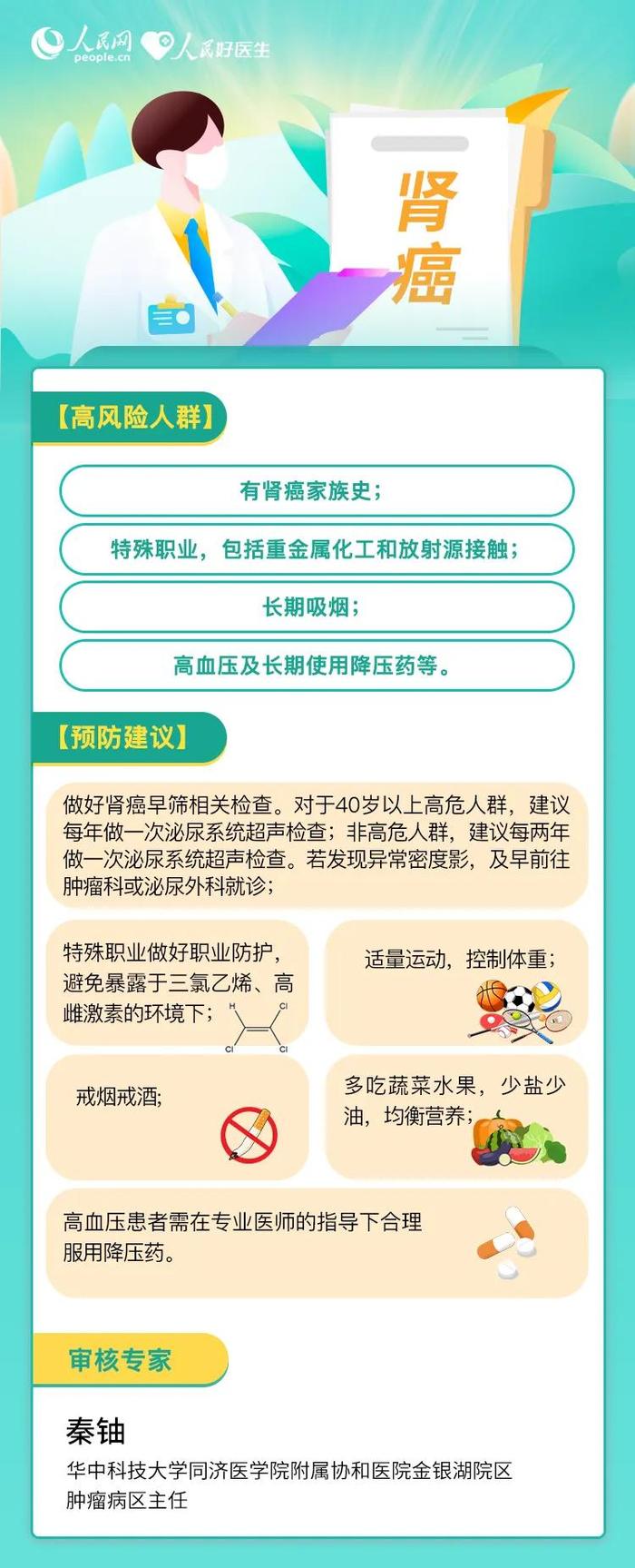 警惕！常见的这6种癌症，如何早预防？