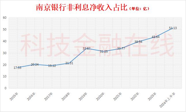 利息不够 投资来凑 银行开始一门心思“炒债”