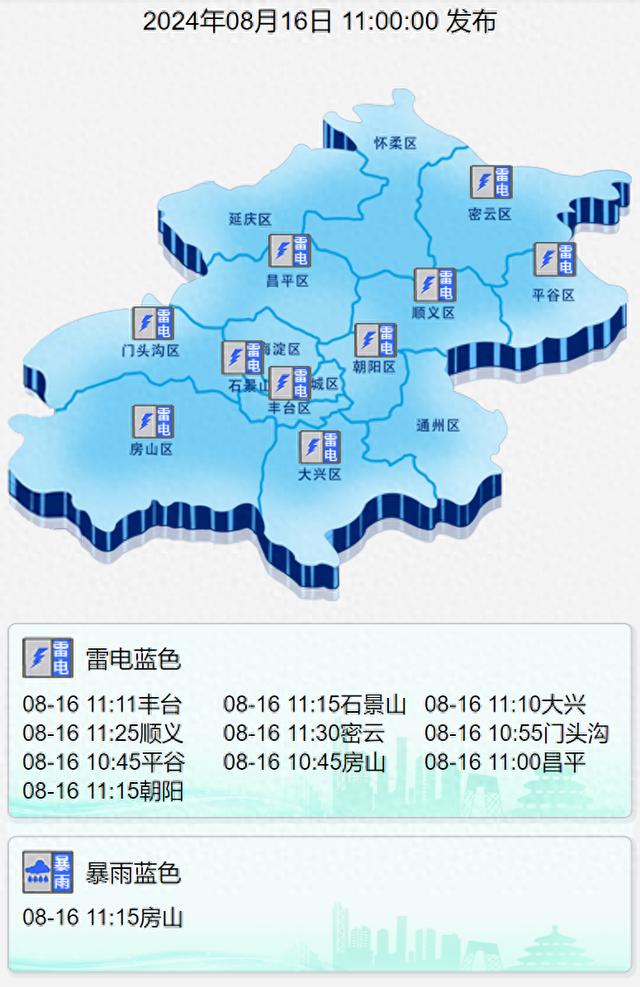 北京多区雷电蓝色预警！双休日有明显降雨，房山或有暴雨