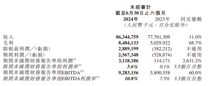 京东物流利润连续六个季度改善，股价单日20%涨幅或进入收获期