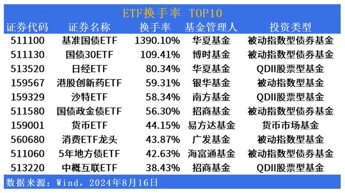 ETF市场日报 | 跨境ETF再度领涨，养殖、农业相关ETF回调