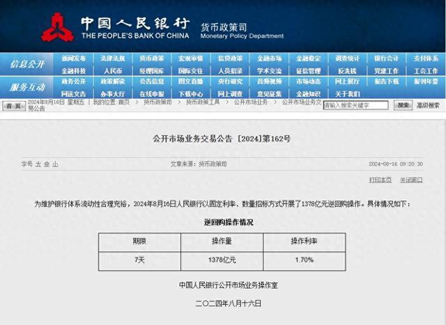 央行开展1378亿元7天期逆回购操作 接力前一日5777亿元维护流动性