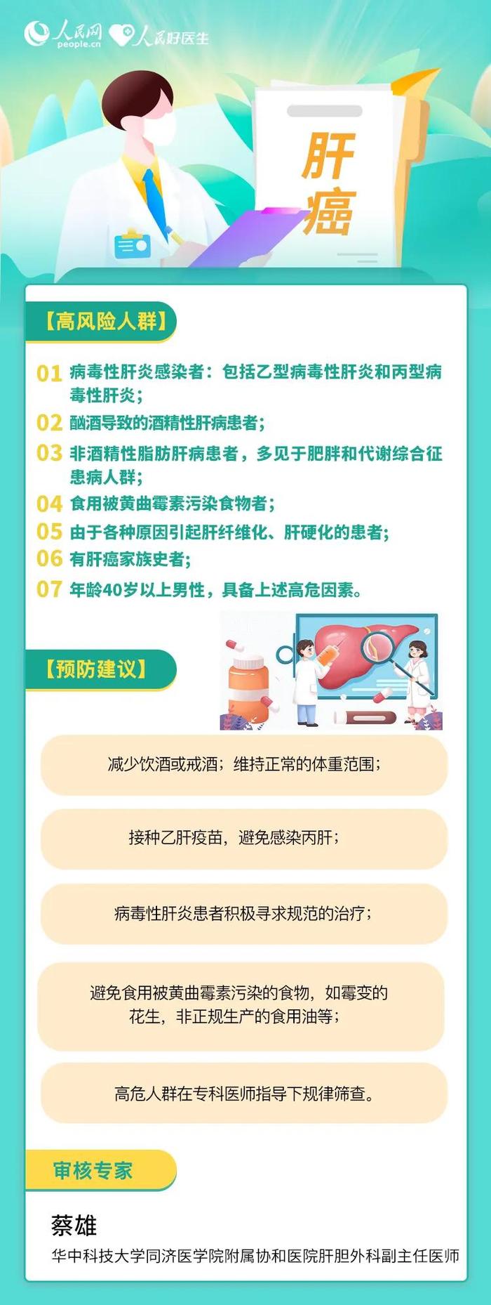 警惕！常见的这6种癌症，如何早预防？