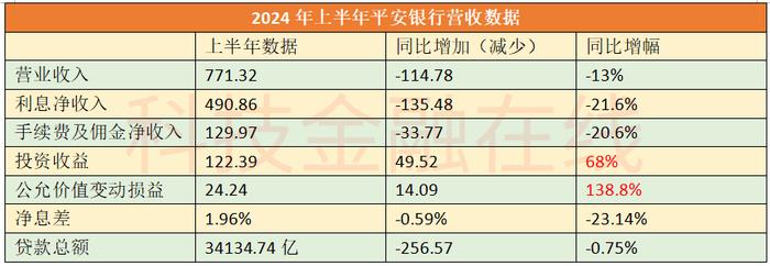 利息不够 投资来凑 银行开始一门心思“炒债”