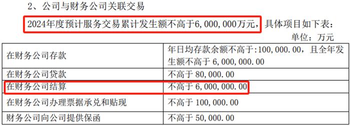 强烈建议深交所关注：南山智尚，与关联财务公司办理结算600亿？