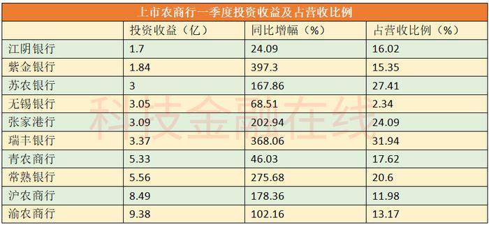 利息不够 投资来凑 银行开始一门心思“炒债”