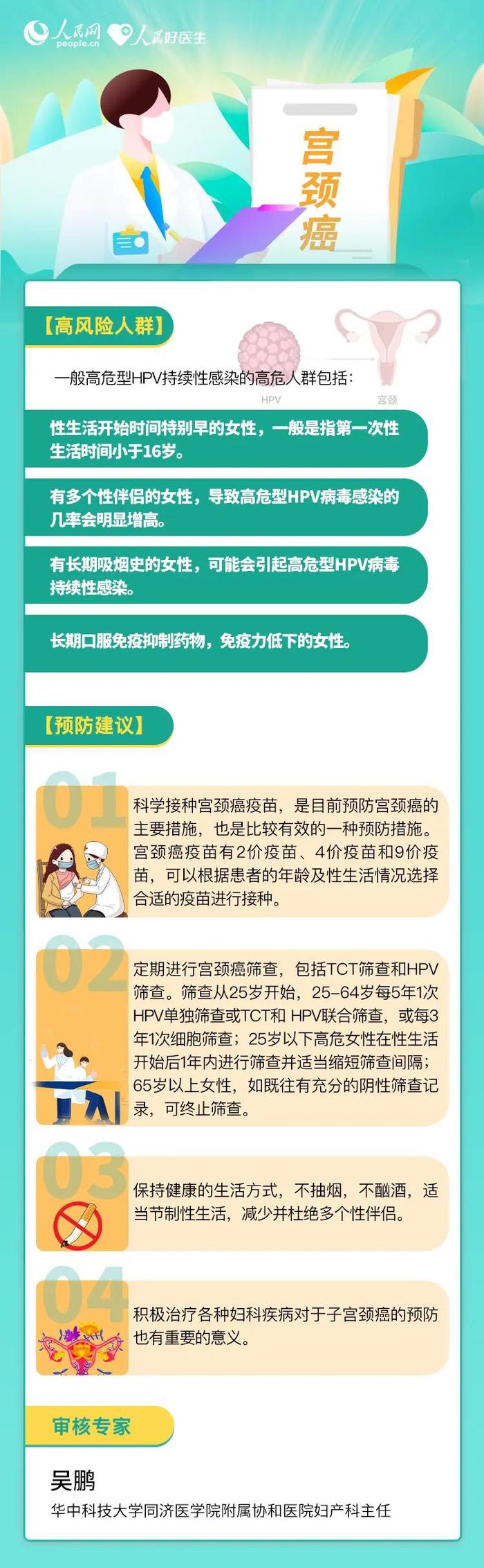 警惕！常见的这6种癌症，如何早预防？