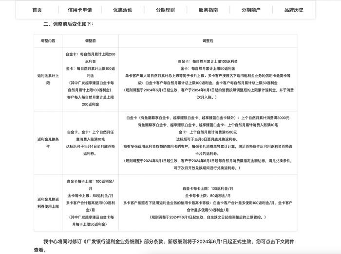 广发银行信用卡返利新规遭诟病：单方面升门槛，律师称涉嫌违反消法