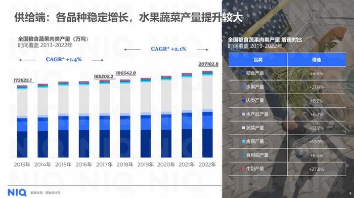 2024粮油生鲜行业洞察报告（附下载）