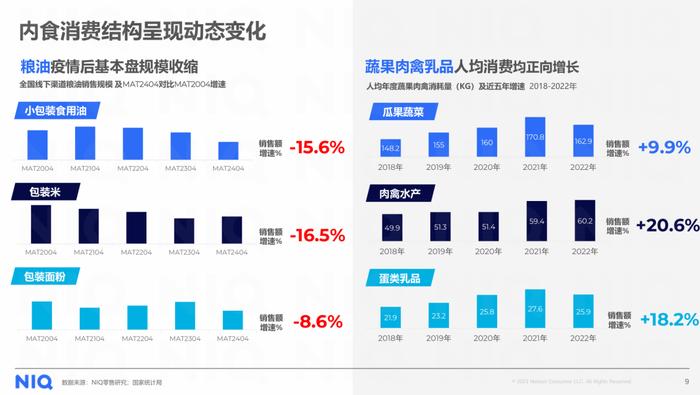 2024粮油生鲜行业洞察报告（附下载）