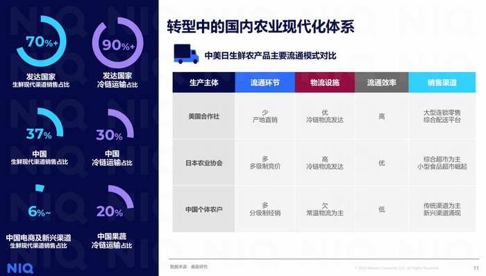 2024粮油生鲜行业洞察报告（附下载）