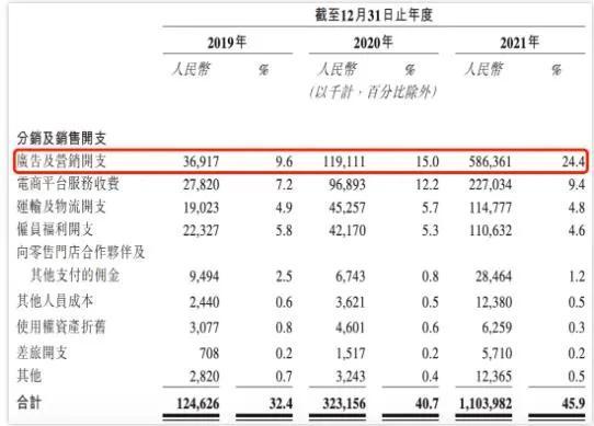 中国“防晒第一品牌”，扛不住了！