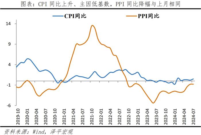 当前中国经济的十大关键问题