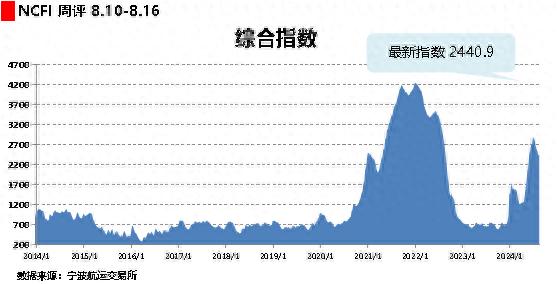 价格跌了？不少宁波人无奈：还是太贵！“货已经从仓库堆到大厅”