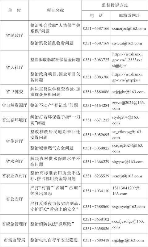 山西省群众身边不正之风和腐败问题集中整治具体实事监督投诉举报方式