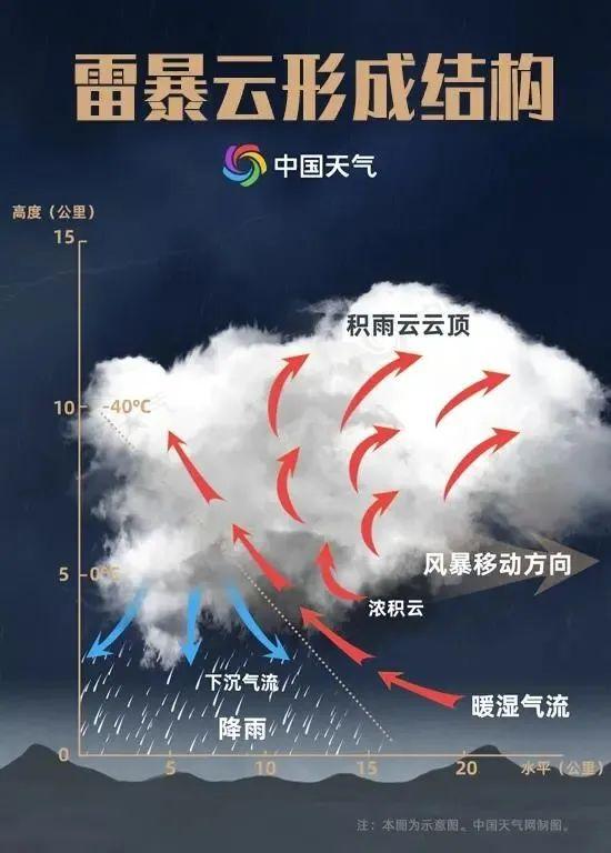 下周浙江高温不断、雷阵雨多，记得常备晴雨伞