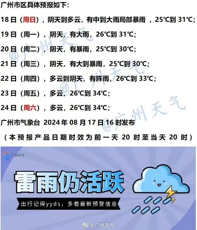 广州多区“风雨预警”，航班大面积延误！这场雨要下到什么时候？