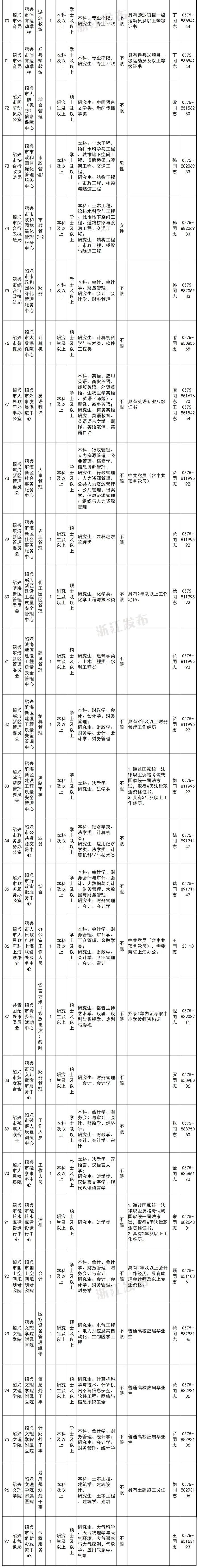 浙江一大批事业单位正在招聘，等你来报名！