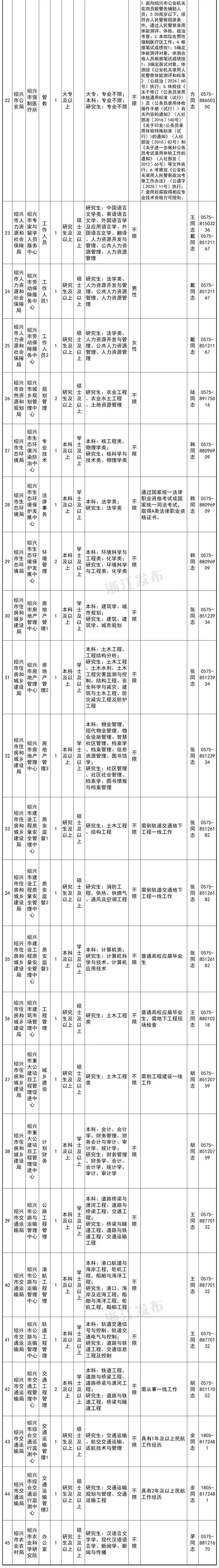 浙江一大批事业单位正在招聘，等你来报名！